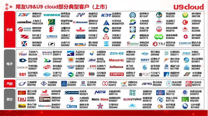 看这些龙头企业如何“演绎”中国智造？